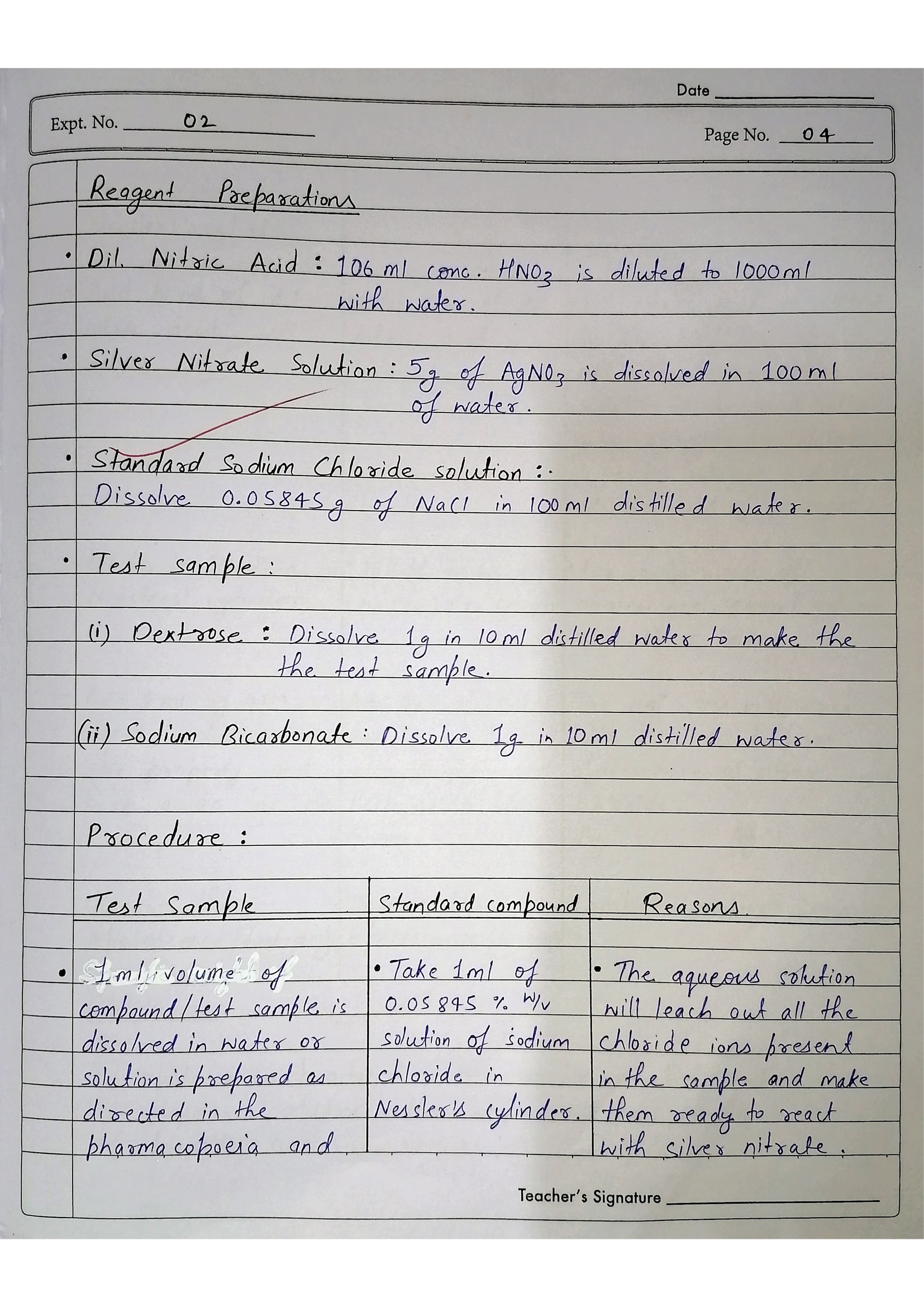 Pharmaceutical Chemistry Practical